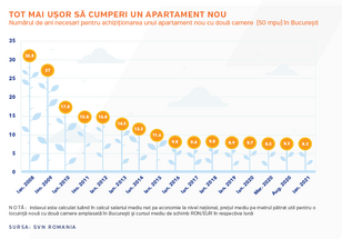 Over 24,000 dwellings in construction in Bucharest and its surroundings